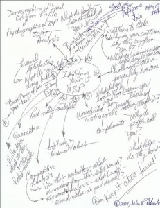 Graphic of brainstorming USP 