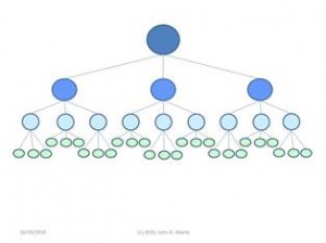 Graphic of an MLM org chart