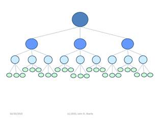 JRA - MLM Organization Chart - 101030-el Graphic of an MLM org chart